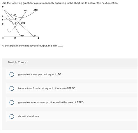 Pure Monopoly Graph 的图像结果