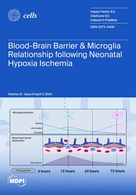 Cells | April-2 2024 - Browse Articles