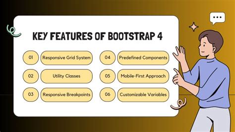 Image result for Bootstrap Tutorials by Sundeep