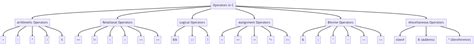 Image result for Visual Studio Code Remote SSH Image