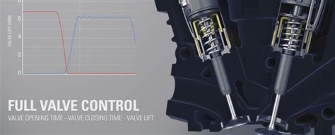 Image result for Free Valve Engine