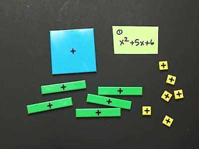 How to Factor Using Algebra Tiles 的图像结果