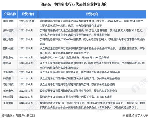 【干货】家电行业产业链全景梳理及区域热力地图_行业研究报告 - 前瞻网