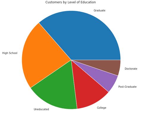 Image result for Data Visualization Techniques