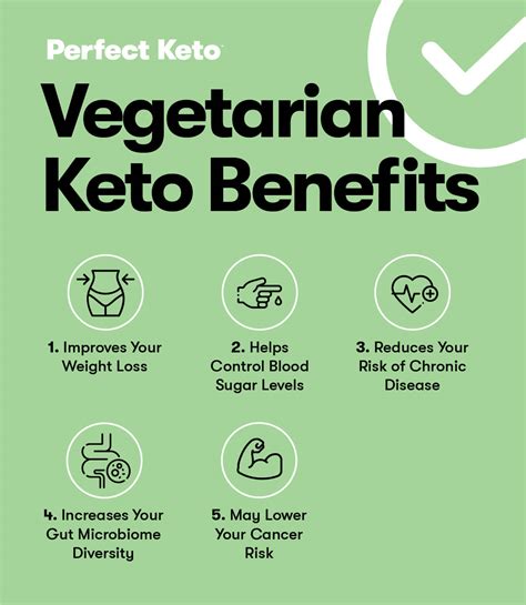 What is the Vegetarian Keto Diet? Benefits, Drawbacks, Food List, and Meal Plan - Perfect Keto