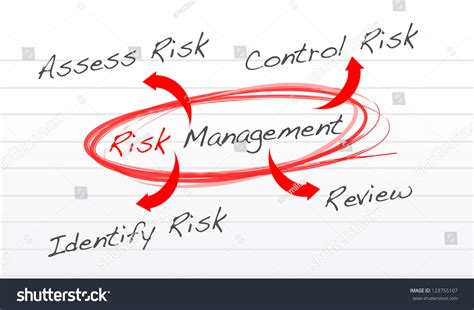 Risk Management 的图像结果