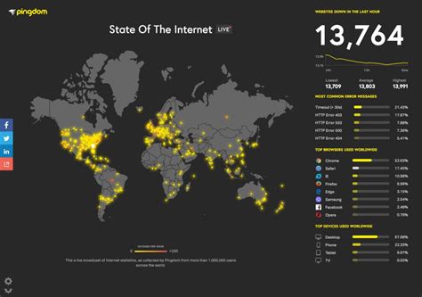 Image result for Map of the Internet Ping
