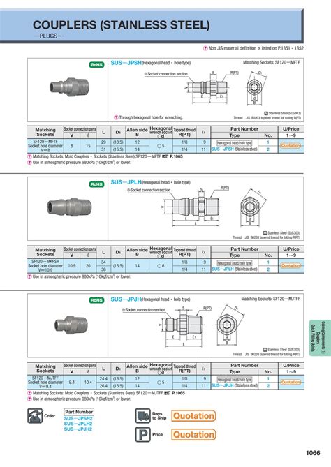 Mold Couplers (Stainless Steel) -Sockets- Hexagonal head / hole type ...