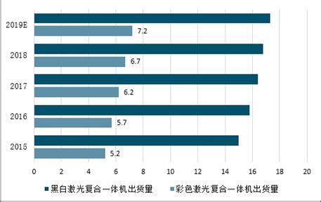 打印设备市场分析报告_2021-2027年中国打印设备行业前景研究与市场调查预测报告_中国产业研究报告网
