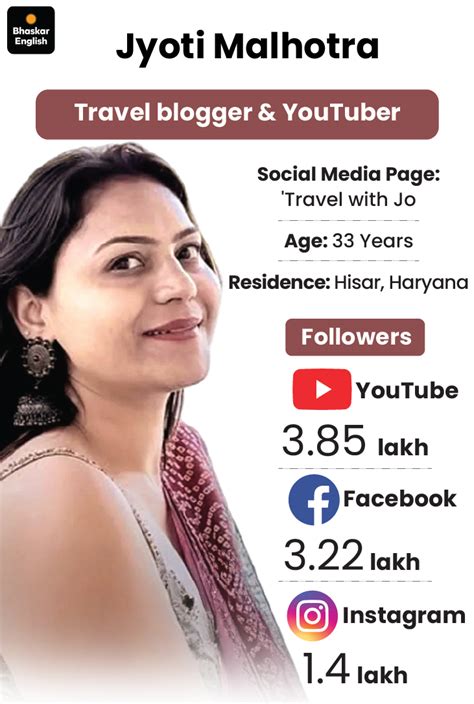 Pakistan Jyoti Malhotra Case; Lahore Travel Agent | Jat Randhawa