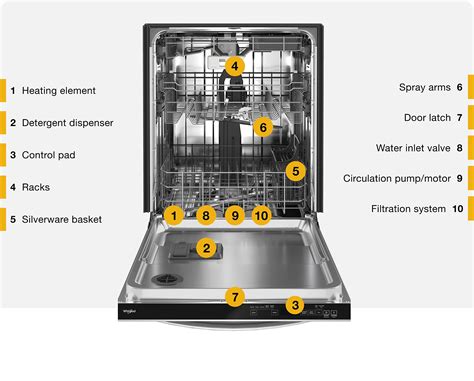 Whirlpool Dishwasher Schematic Diagram