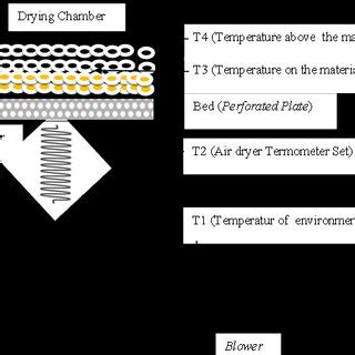 Image result for Combine Loading Fbd