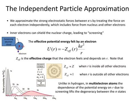 Independent Particle Model 的图像结果