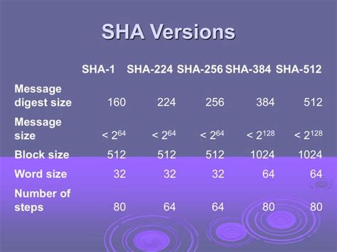 Hash Algorithm Explained 的图像结果