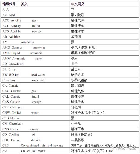 建筑常用构件代号_word文档在线阅读与下载_免费文档