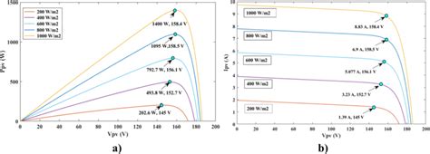 Image result for PV Module Drip Effect