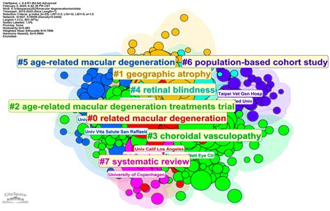 Integrating Artificial Intelligence and Precision Therapeutics for ...