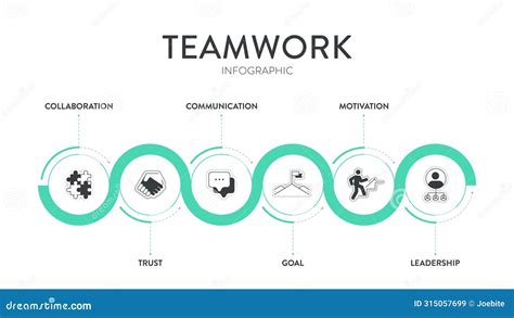 Image result for Working Group Framework Template