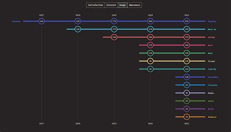 Image result for JavaScript Back End Framework