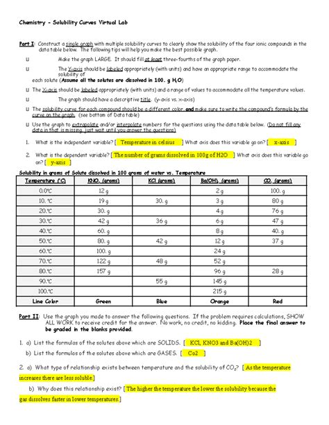 Image result for Solubility Lab Demonstration