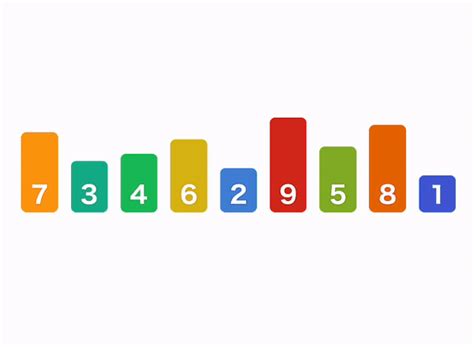 Quick Sort - Data Structures Tutorial | Study Glance