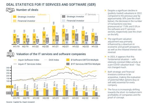Image result for Computer Software Industry Analysis
