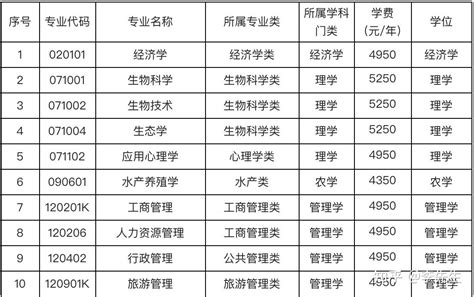 四川学位英语取消后自考本科该怎么申请学位证？ - 知乎