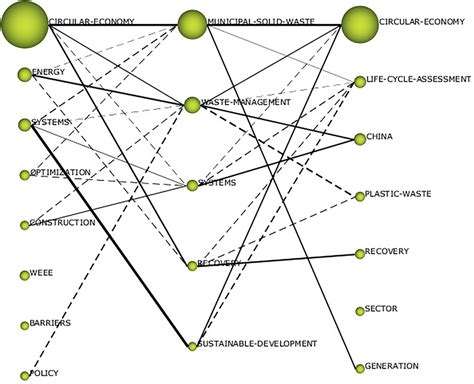 Map Evolution 的图像结果