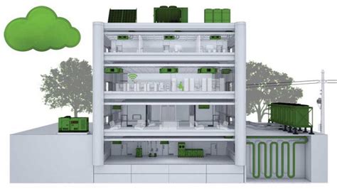 Image result for Building Module Integration