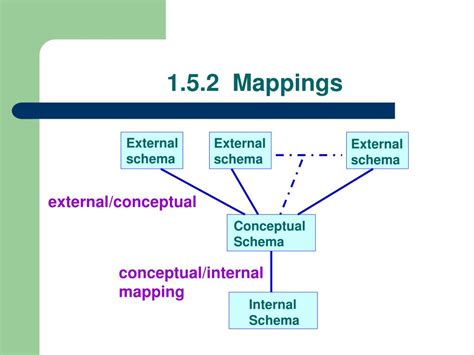 Database Structure 的图像结果