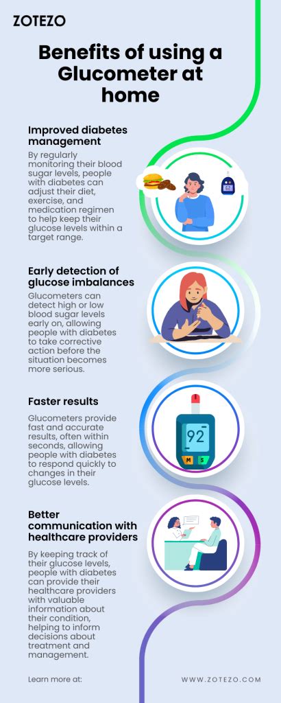 7 Best Glucometers of 2025 in India, According To Experts