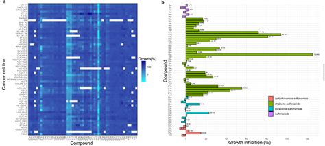 Synthesis, Anticancer and Antitubercular Properties of New Chalcones ...
