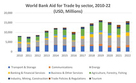 Global Trade Development 的图像结果