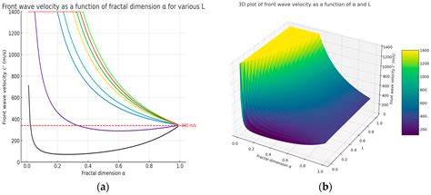 Acoustic Fractional Propagation in Terms of Porous Xerogel and Fractal ...