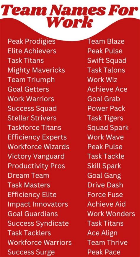 Image result for Code Names for Work