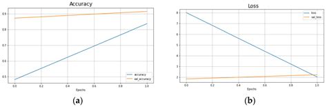 RecipeIS—Recipe Recommendation System Based on Recognition of Food ...