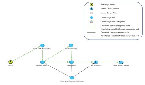 Human System Risk Board - ScienceX Innovations