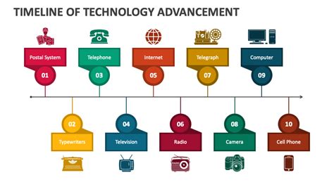 Technology Past 的图像结果