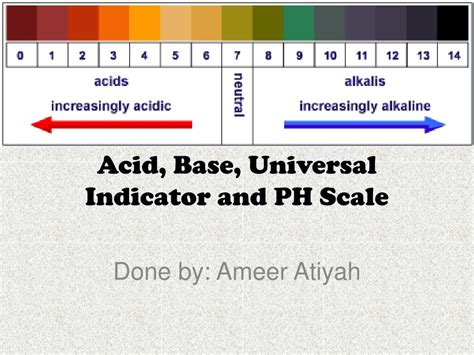Image result for Universal Indicator Acid