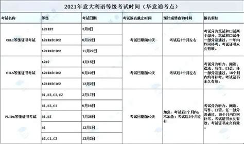 意大利语B2班正式开班！（附意大利语资料）_留学_语言_班开