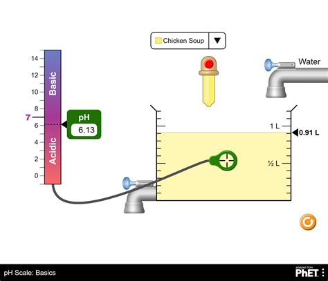 PH Scale Explained 的图像结果
