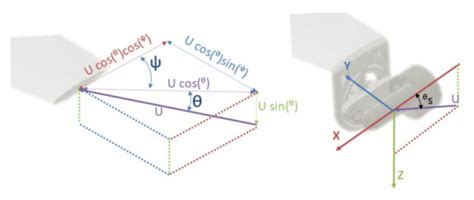 New Vectorial Propulsion System and Trajectory Control Designs for ...