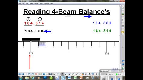 Using a Balance Scale 的图像结果