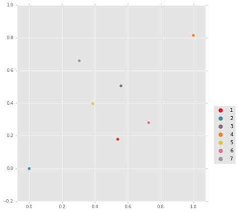 Image result for How to Measure Distance Matrix in Python