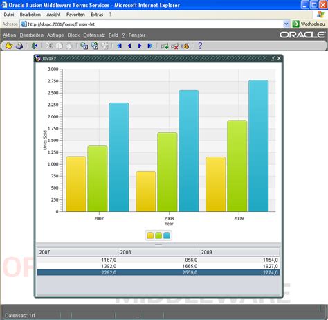 Image result for JavaFX Code Examples