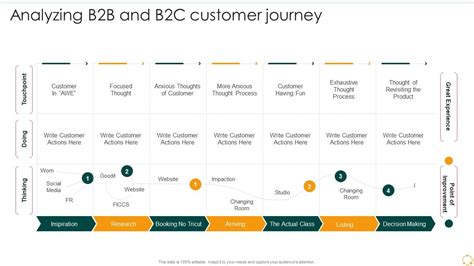 Image result for Customer Journey in O2C Process