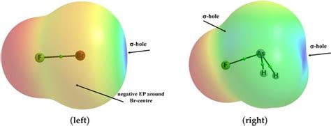 Sci | June 2022 - Browse Articles