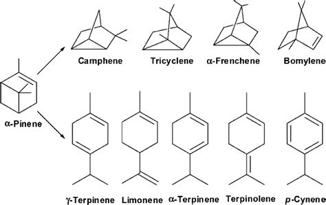 Image result for Isomerization Catalyst