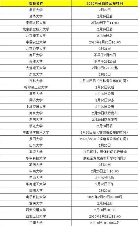 2019年广西柳州市区中考成绩等级划分情况-中考-考试吧