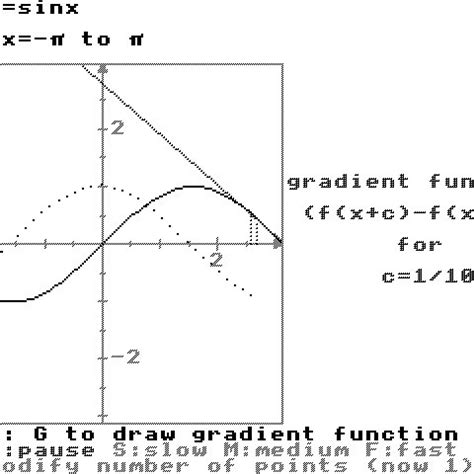 Image result for Gradient Function